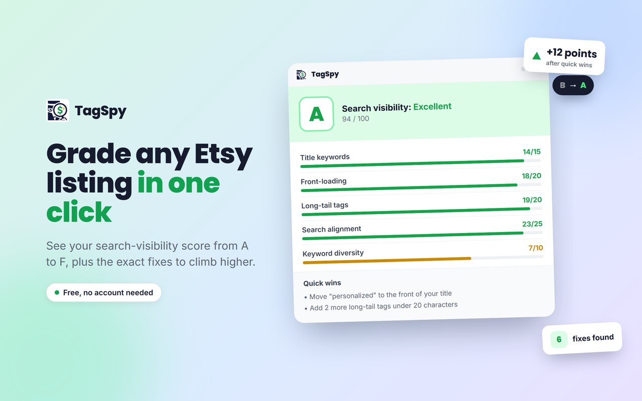 TagSpy instant SEO score on an Etsy listing